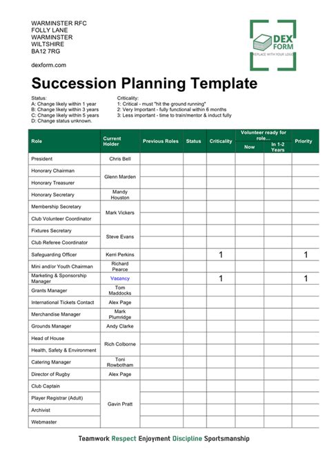 Template For Succession Planning
