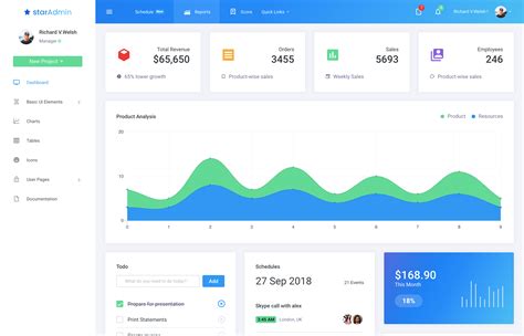 Template In Php