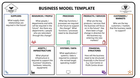 Template Of Business Model