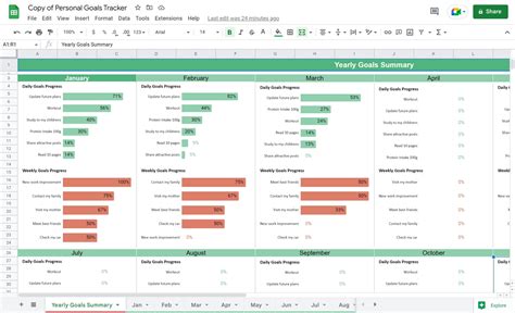 Template On Google Sheets