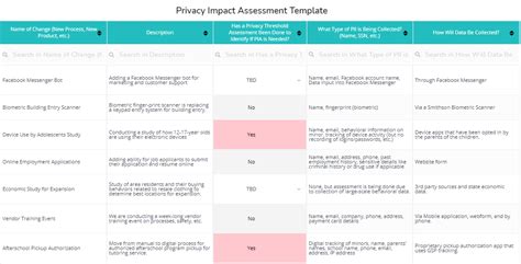 Template Privacy Impact Assessment