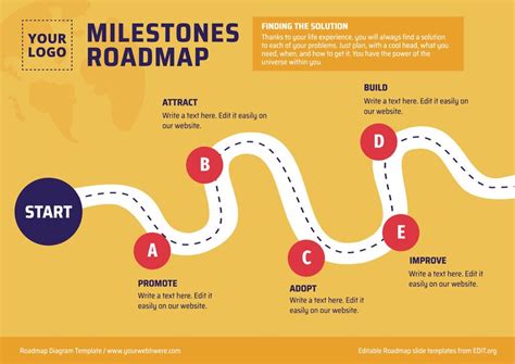 Template Road Map