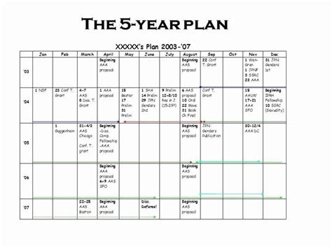 Ten Year Plan Template