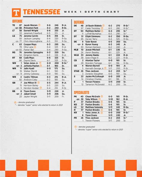 Tennesee Depth Chart