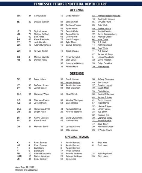 Tennessee Titans Wr Depth Chart