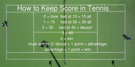 Tennis Scoring Chart