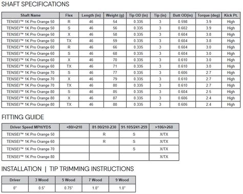 Tensei Shaft Color Chart
