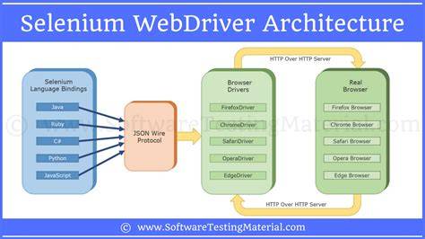 Test if an element is present using Selenium WebDriver