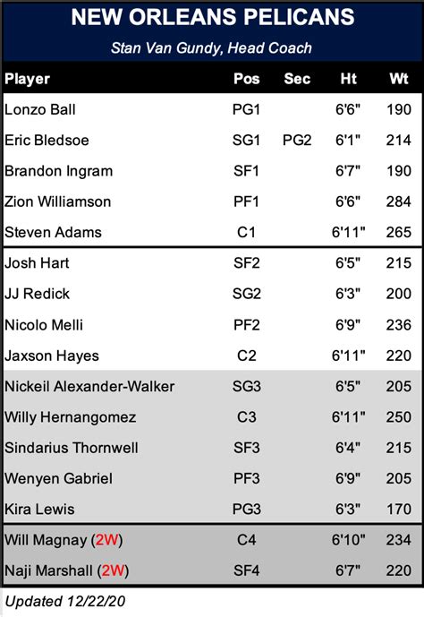 Texas A&m Basketball Depth Chart