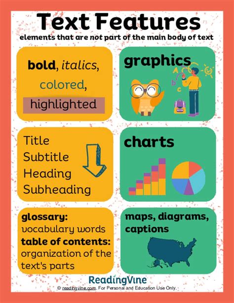 Text Features Anchor Chart