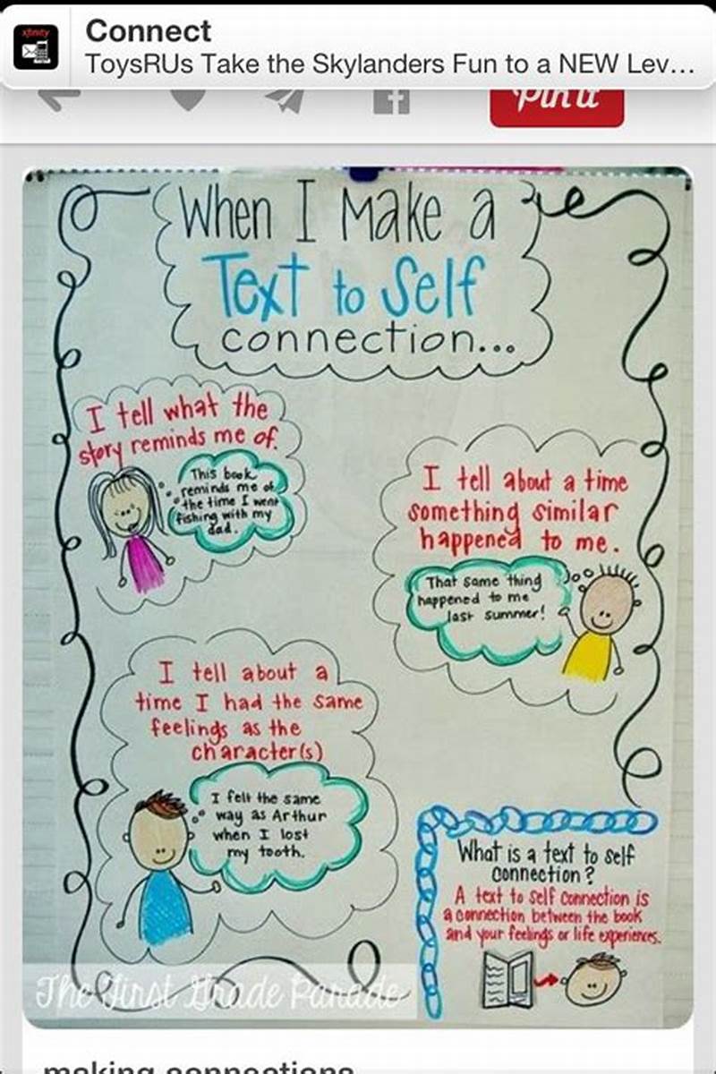 Text To Self Connection Anchor Chart
