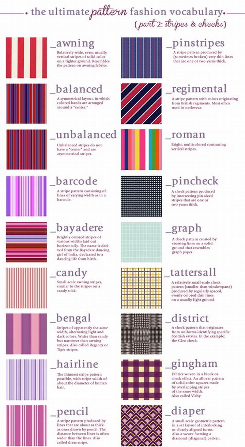 Textile Pattern Names