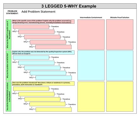 The 5 Whys Template