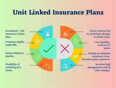 The Advantages of Investment-Linked Insurance Plans