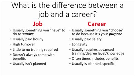 The Difference Between Career And Job