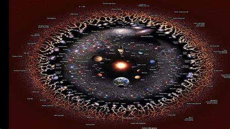 The Observable Universe Size