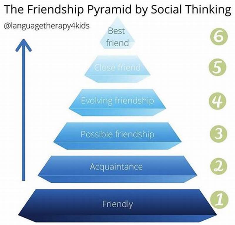 The Pattern Friendship Bond Levels Explained
