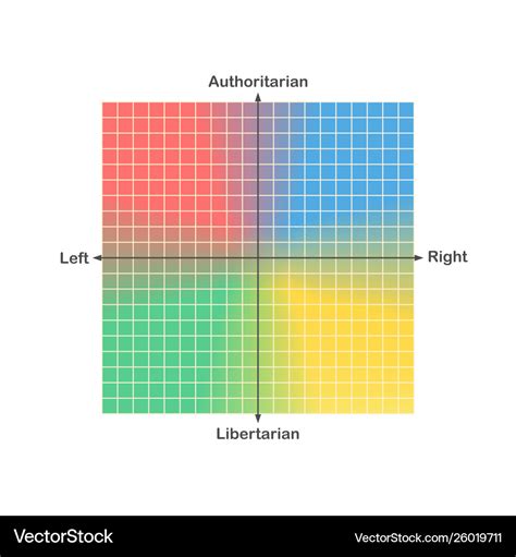 The Political Spectrum Chart