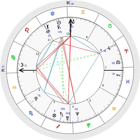 The Wizard Liz Birth Chart