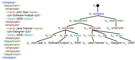 The best node module for XML parsing closed
