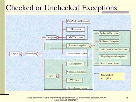 The case against checked exceptions