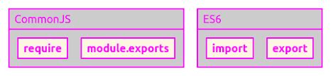 The difference between requirex and import x