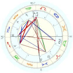 Theo Von Natal Chart