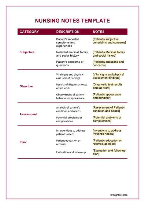 Therapeutic Phlebotomy Nursing Note Template