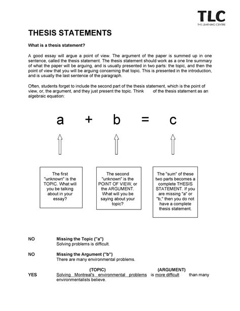 Thesis Statement Template For Research Paper