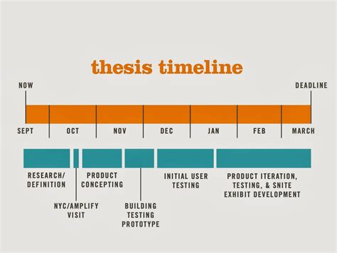 Thesis Timeline Template
