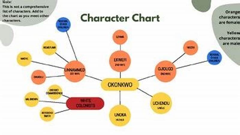 Things Fall Apart Character Chart Answer Key