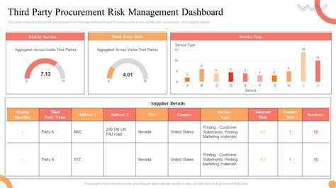 Third Party Risk Assessment Template