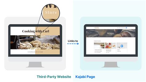 Third-Party Website