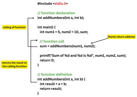 This C function should always return false but it doesnt