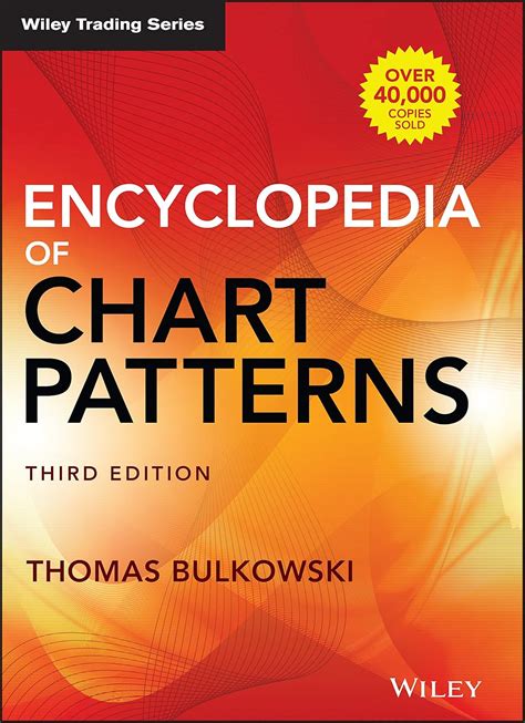 Thomas N Bulkowski Encyclopedia Of Chart Patterns