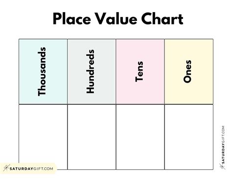 Thousands Place Value Chart