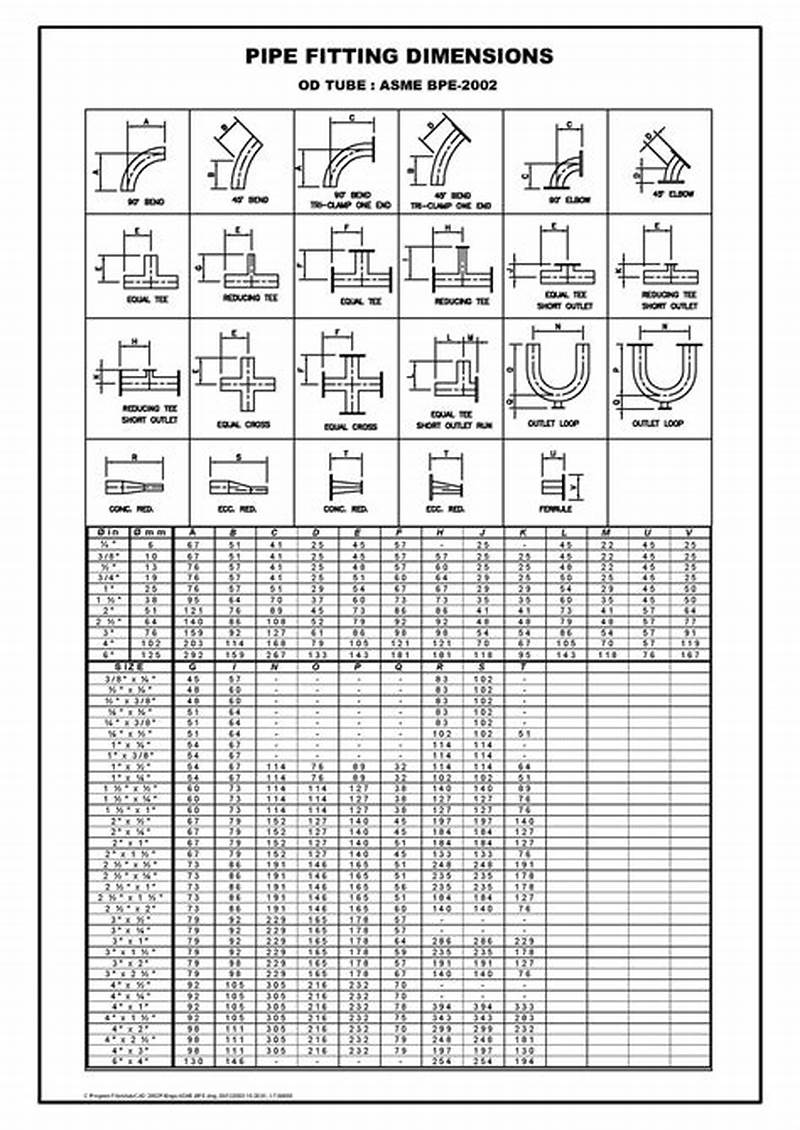 Threaded Pipe Fitting Take Off Chart