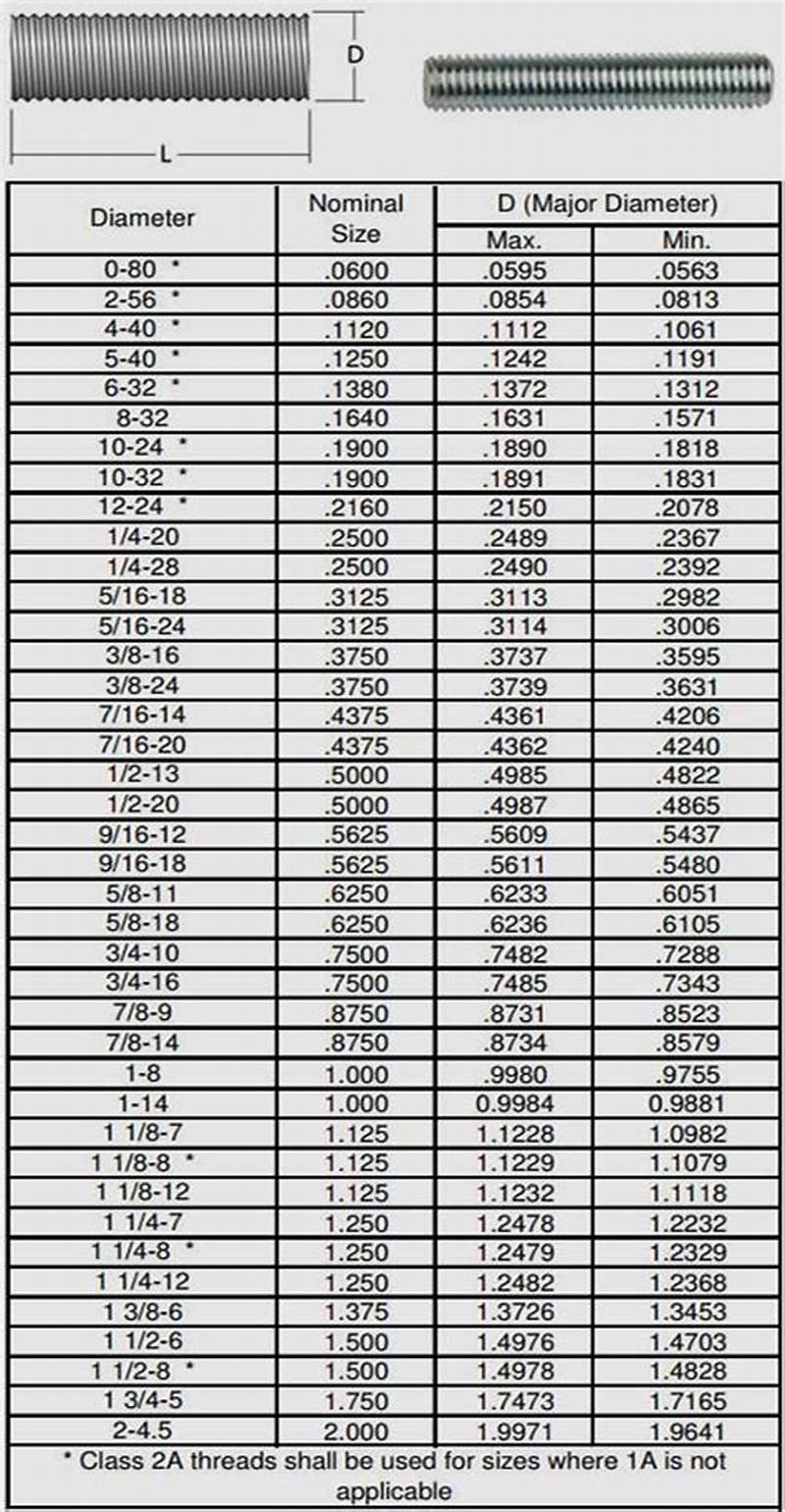 Threaded Rod Diameter Chart