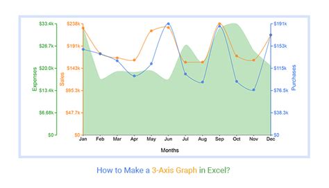 Three Axis Chart Excel