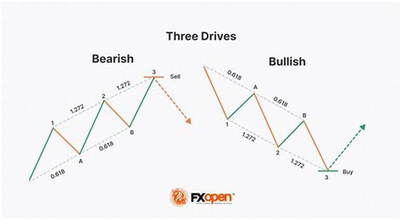 Three Drives Pattern
