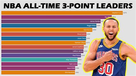 Three Point Career Leaders