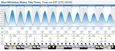 Tide Chart Blue Hill