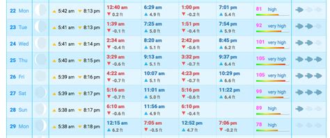 Tide Chart Delaware Bay Nj
