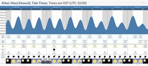 Tide Chart Hawaii Maui