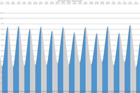 Tide Chart Manchester Ma