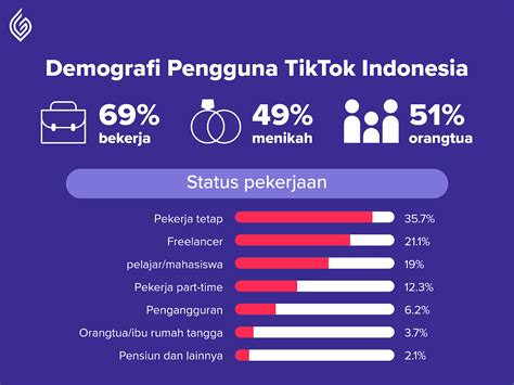 TikTok Indonesia Politics