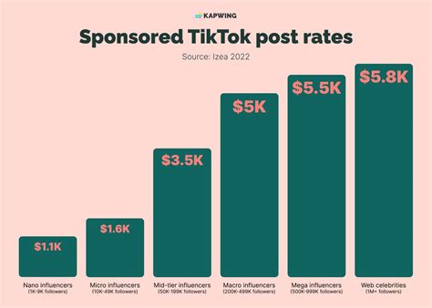 TikTok Money