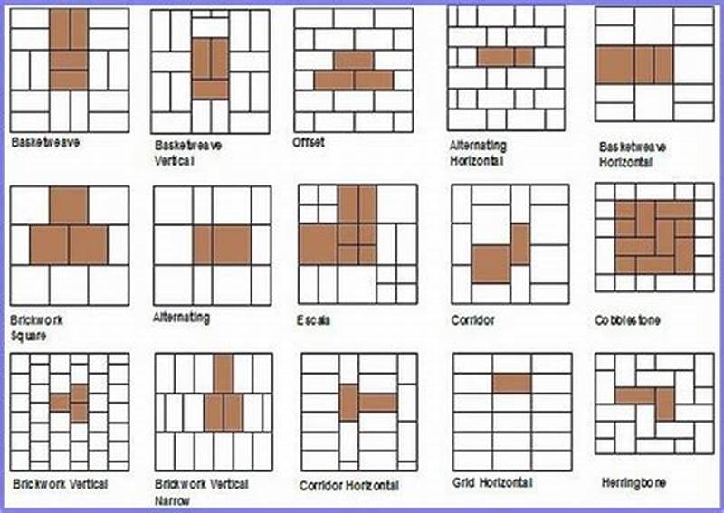 Tile Layout Brick Pattern