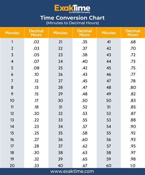 Time Clock Converter Chart