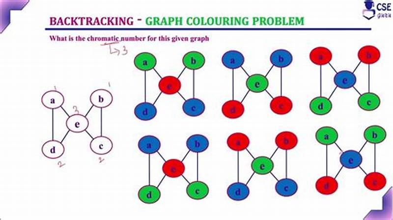Time Complexity Of Graph Coloring Problem Using Backtracking
